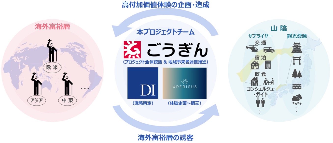 事業用不動産等のマーケット分析と評価 ヘルスケアアセット/ホテル・旅館/太陽光発 100000009002489967_10203.jpg