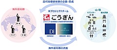 山陰地域の観光を訪日富裕層向けに高付加価値化、地元銀行も参画、誘客促進で地域消費の拡大へ