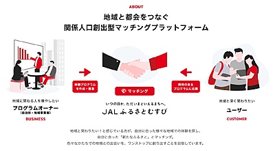 JAL、地域と都市をつなぐ仲介プラットフォームを開始、関係人口の創出へ、地域の課題解決を通じて