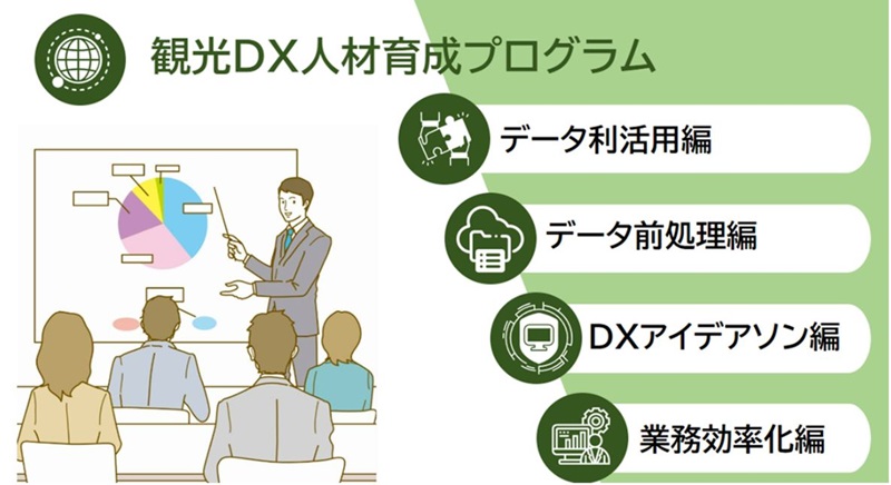 日本の旅行代理店が直面するデジタルスキル不足と多言語対応の課題