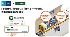 東京メトロとナビタイム、「座れるルート検索」の情報提供へ検証開始、「着座確率」を推定