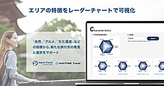 ナビタイム、地域の特徴をレーダーチャートでわかりやすく、訪日客、国内旅行者の旅先選びに