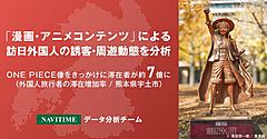 熊本県を訪れる外国人のきっかけに「ONE PIECE像」、伸び率トップは「ジンベエ像」の宇土市、欧米豪は複数の地点を周遊