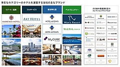 マイステイズ・ホテルが社名変更、ビジネス、旅館、リゾートまで運営する総合ホテル会社として「アイコニア・ホスピタリティ」に