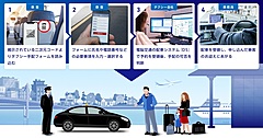 JR四国、特急列車内からタクシー手配する実証実験、降車後の移動をスムーズに