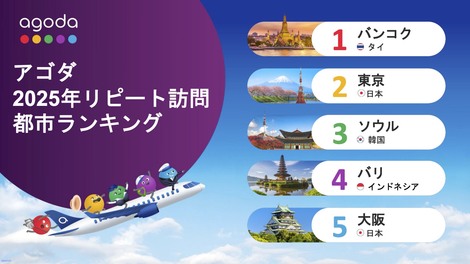 2025年上半年，亚洲的城市最反复的旅行者是曼谷，其次是东京