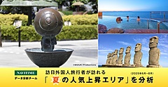 2025年夏のインバウンド人気上昇エリア、鳥取県境港市がトップ、山陰、南九州、沖縄が上位、ナビタイムが分析