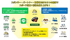 ラグビー観戦の前後に地域を楽しむデジタル地図、ナビタイムとラグビー強豪「東京サントリーサンゴリアス」が提供