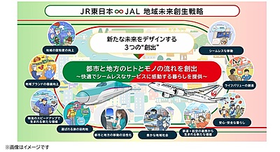 JALとJR東日本、広域観光・関係人口の創出へ、「新幹線 ＋ 航空機」で新たな旅、二地域居住も後押し