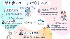 まち歩きと宿泊をポイントで接続、定額制宿泊サービス「ツギツギ」と「膝栗毛」が連携、ホテル起点に回遊促進