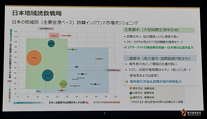 韓国観光公社の日本市場におけるマーケティング戦略